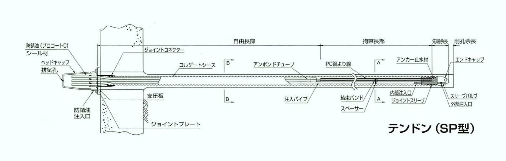 永久アンカー標準図