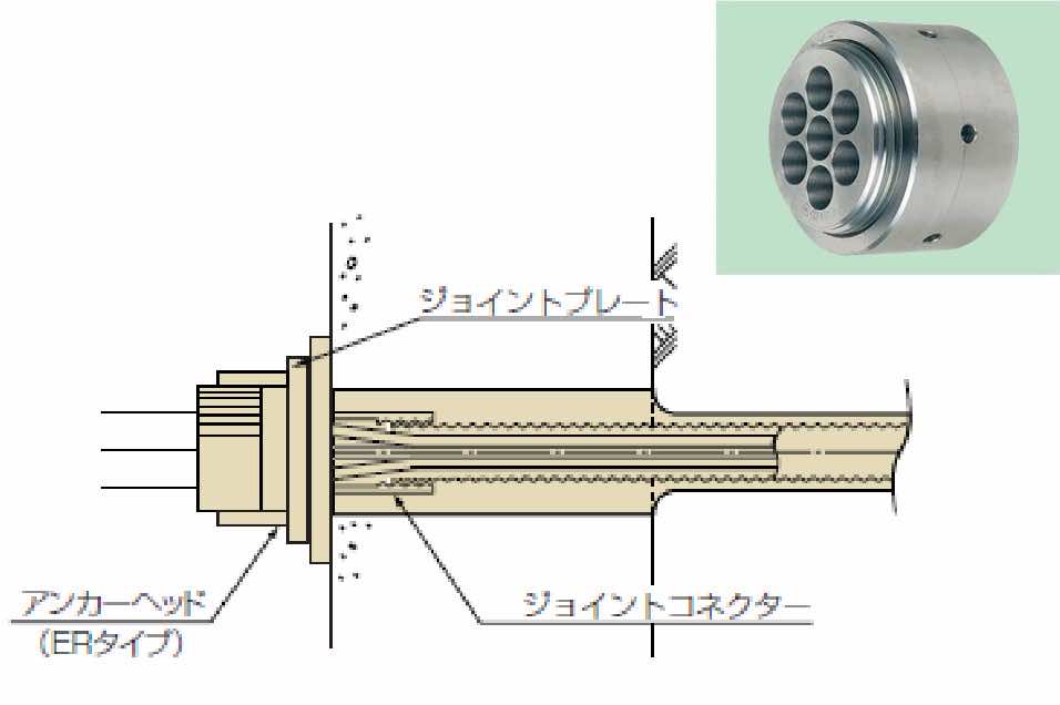 調整型定着具（ERタイプ）