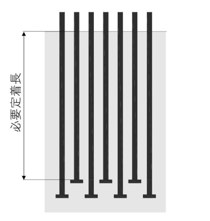 プレート間のあきを確保するための配置例