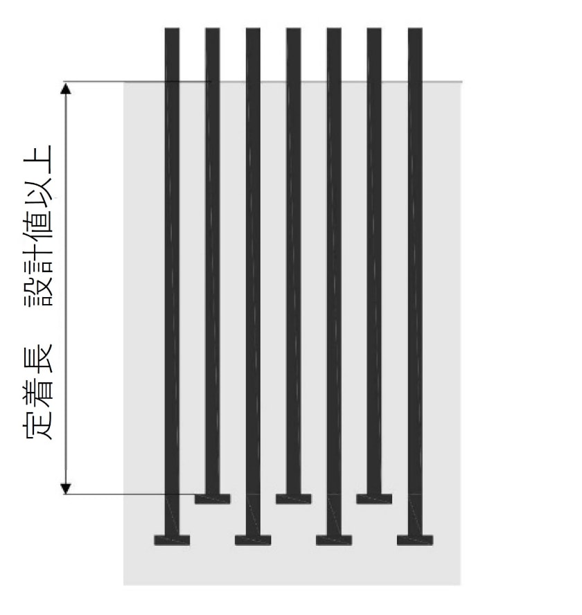 （1）定着長