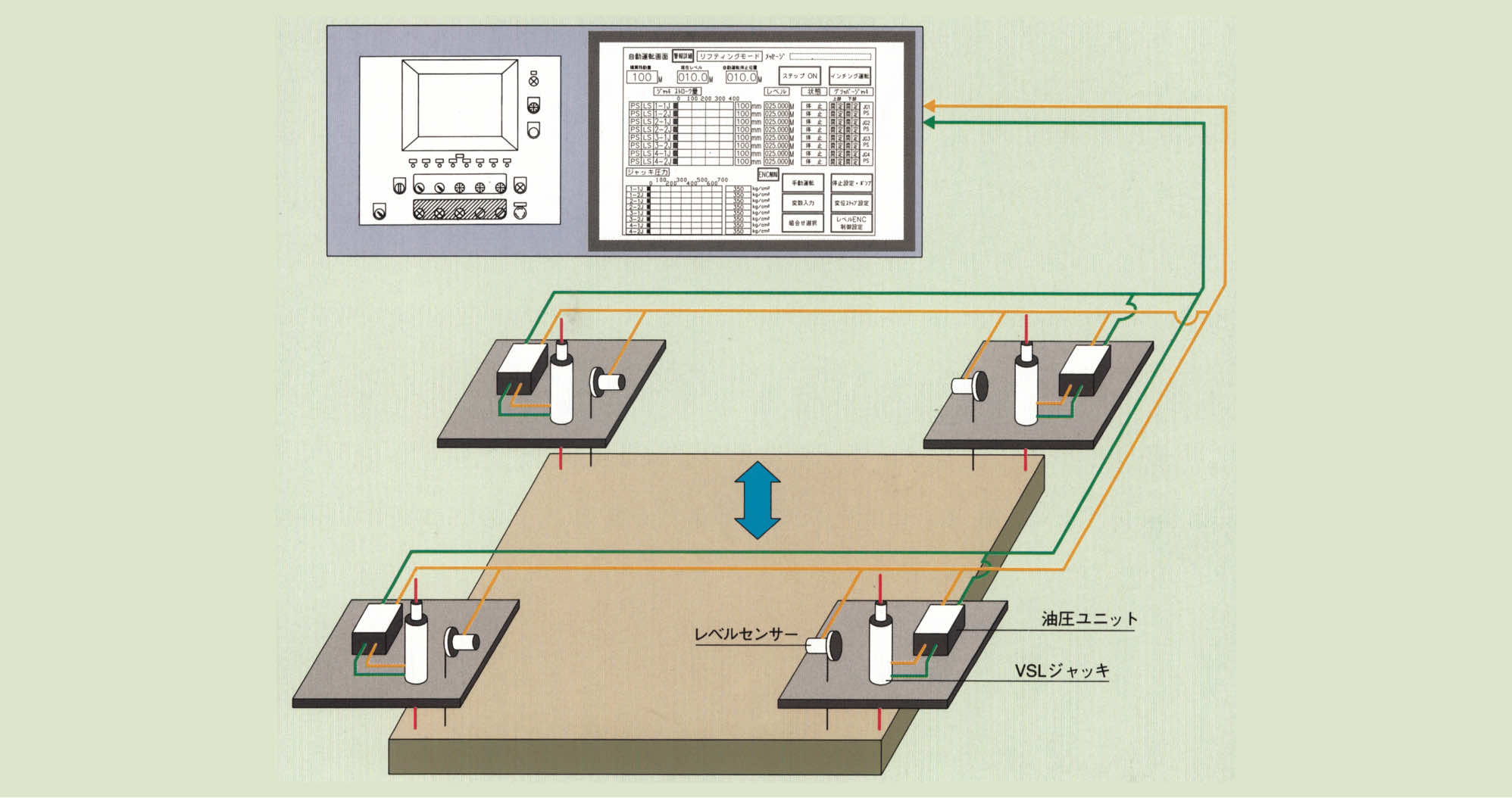 制御システム