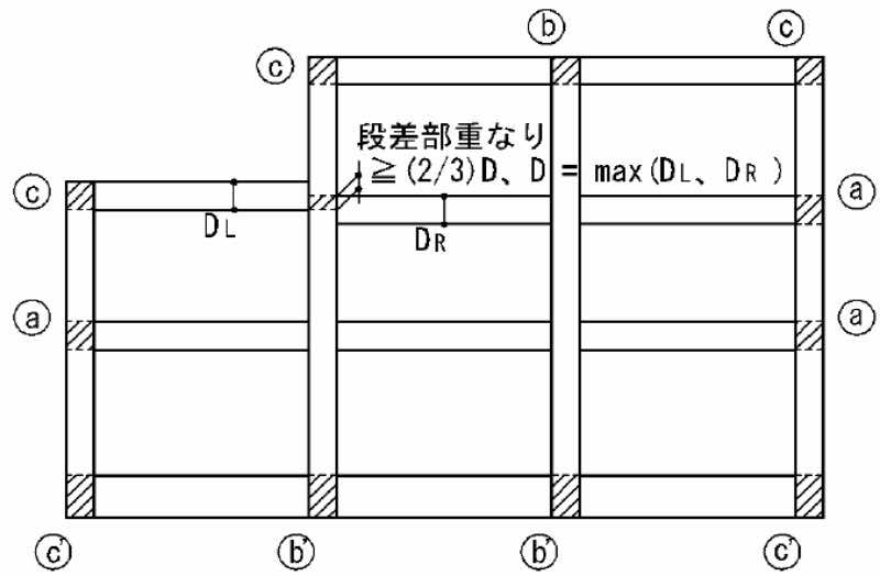 定着範囲