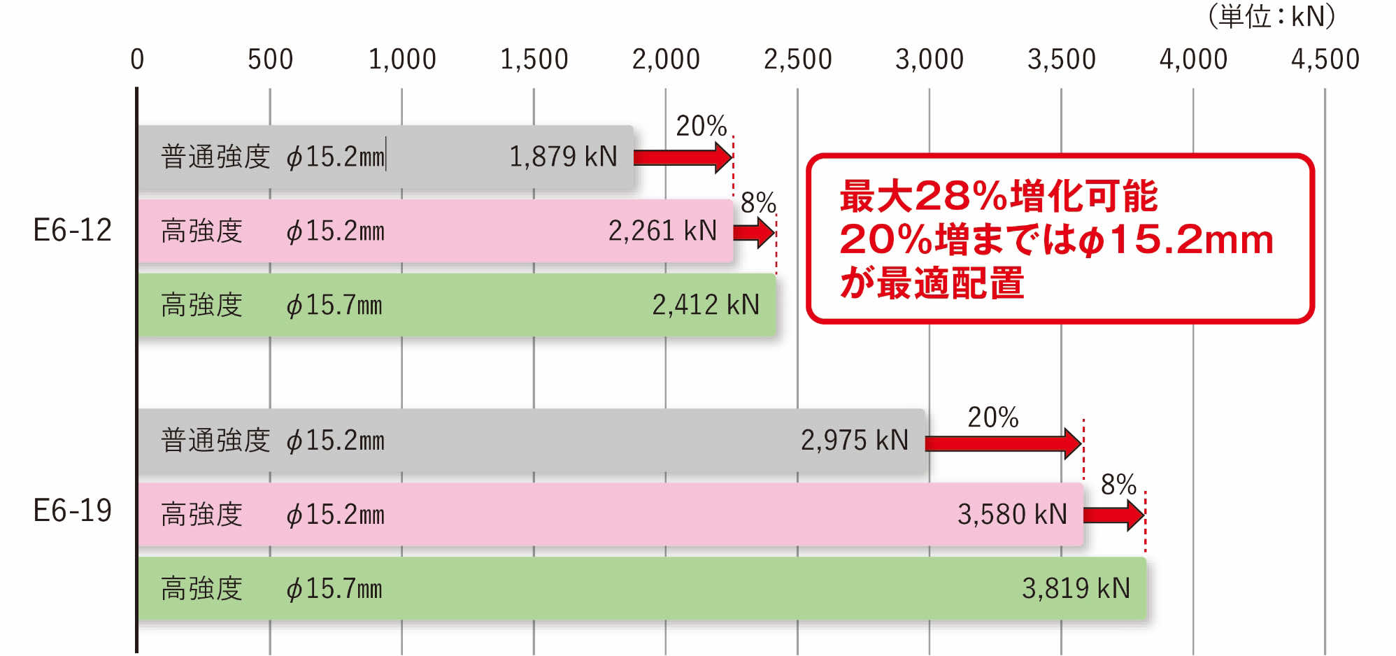 設計導入力