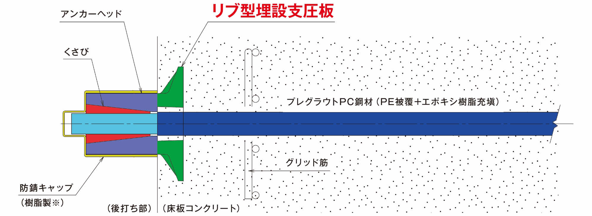 SE11-1（リブ型埋設支圧板）