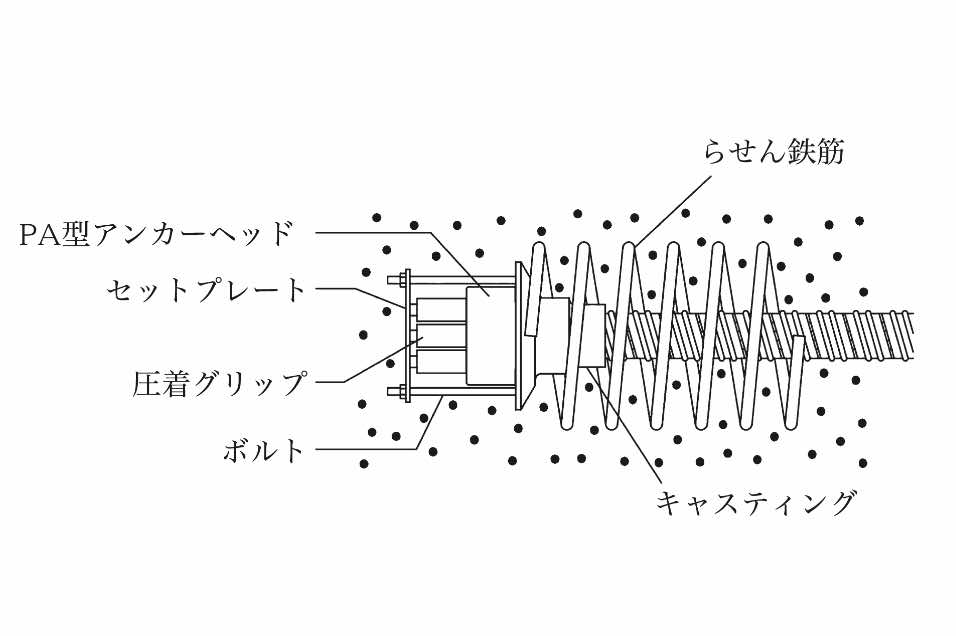 PAタイプ定着具