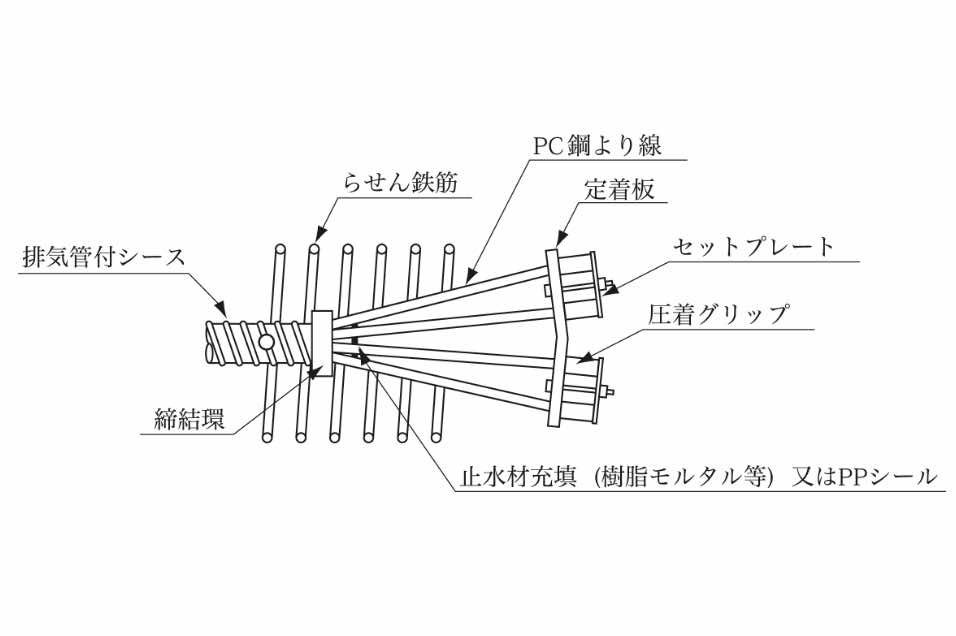 PPタイプ定着具