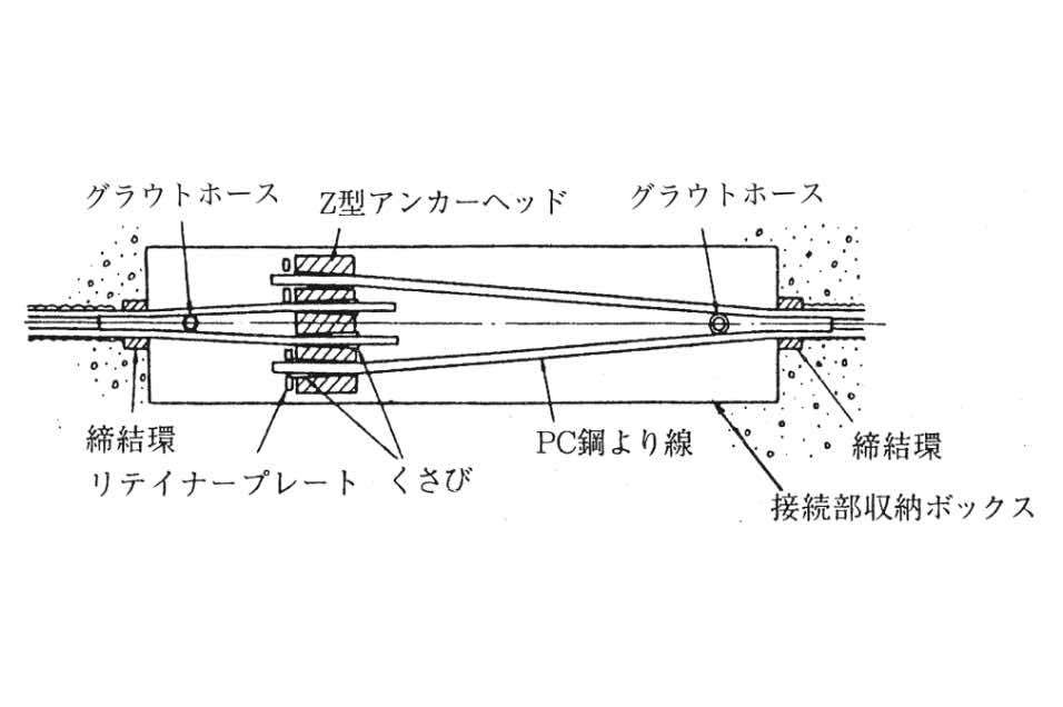 Zタイプ接続具