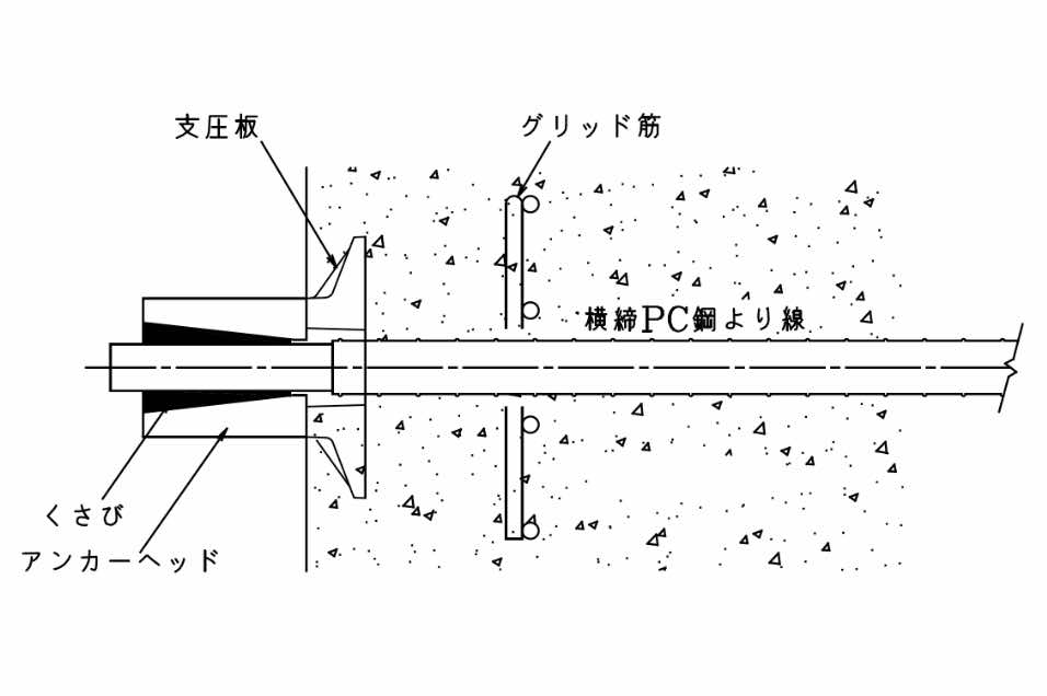 SEタイプ定着具