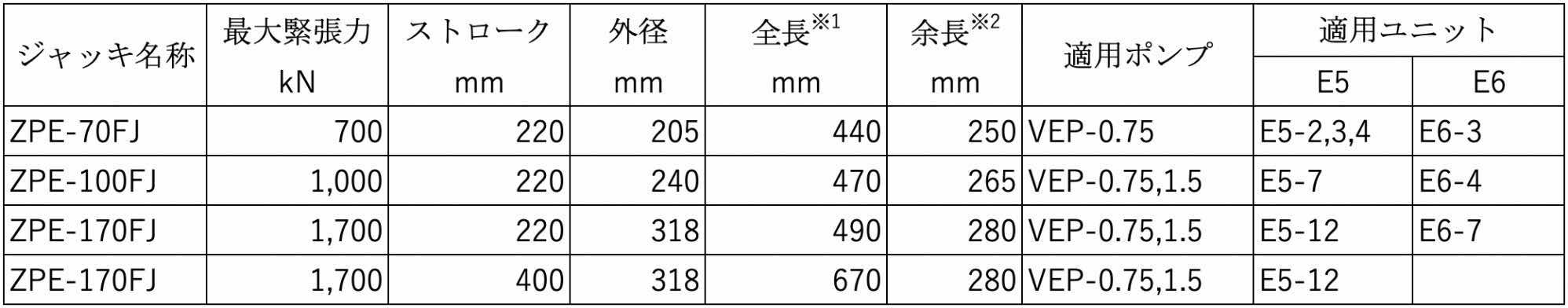 フロントエンドジャッキ 表